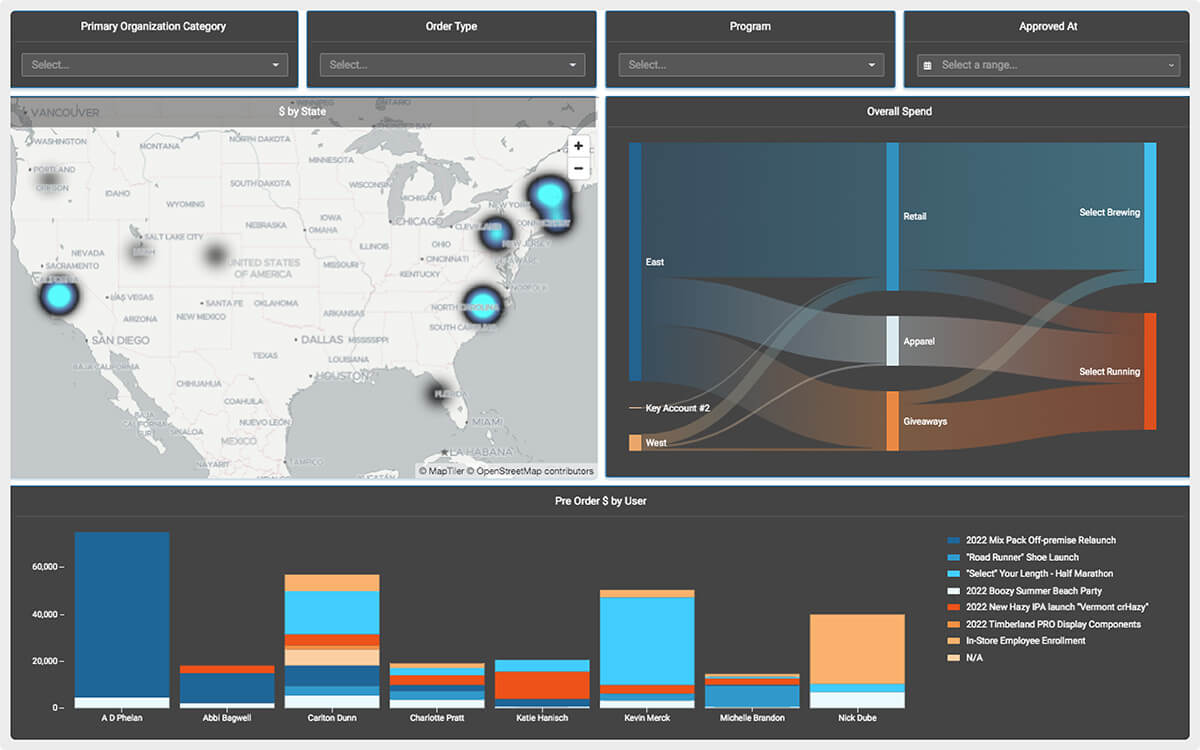 A dashboard view of different reports available on brandhub